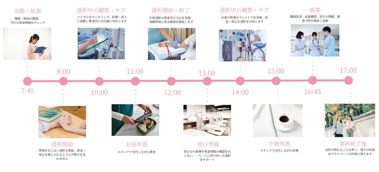患者様一人ひとりの満足のために
