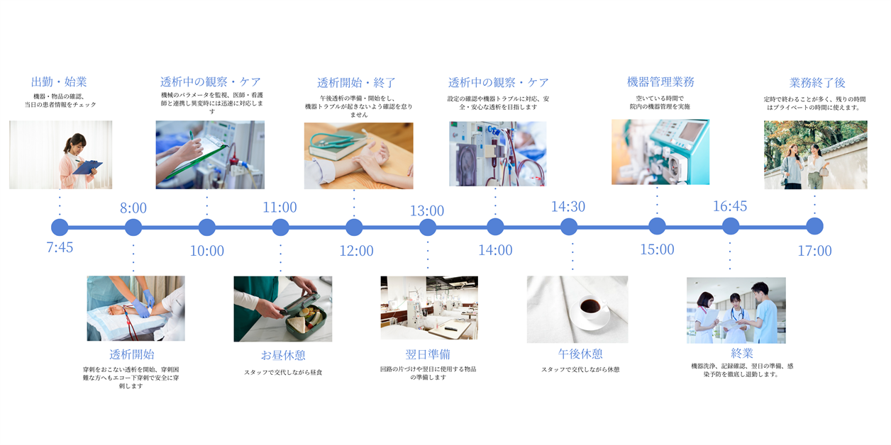 患者様一人ひとりの満足のために